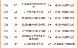 2024年藝術(shù)類(lèi)大專(zhuān)排名公辦
