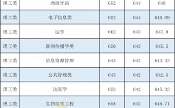 四川大學考研分數(shù)線(研究生報考條件與要求)