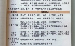 張雪峰建議選的專業(女生選擇專業的注意事項)
