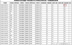 北京科技大學考研得多少分
