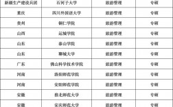 旅游管理考研最容易的大學(xué)