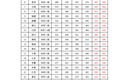 重慶南方翻譯學院分數線