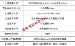 考研最容易調(diào)劑的大學(xué)
