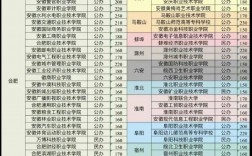 安徽錄取(安徽廈門大學錄取分數(shù)線2023)