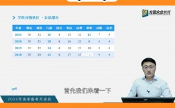 法考客觀題多少分通過