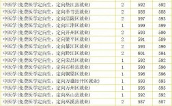 2024年重慶中醫藥大學錄取分數線