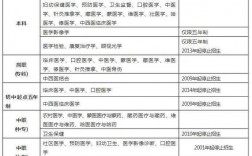 自考醫師資格證需要什么條件(心理咨詢師證書怎么考取2023)