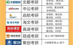 國內知名考研機構有哪些