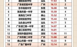 2024年廣東高考排名對應(yīng)學(xué)校