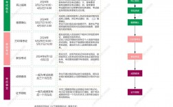 考二級建造師需要考哪幾門課程