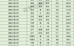 湖南工商大學什么檔次 算重本嗎