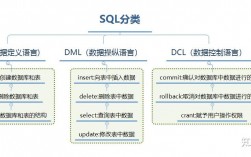 sql語言具有的功能