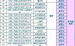 400分二本軍校有什么