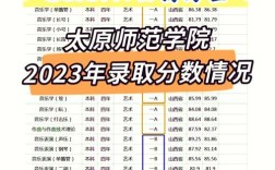 太原師范學院體育錄取分數線