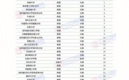 滑鐵盧大學排名世界第幾