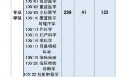 成都醫學院研究生好考嗎