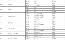 山西農業大學考研好考嗎？復試刷人厲害嗎？