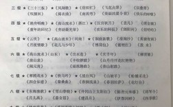 古箏幾級可以當(dāng)老師