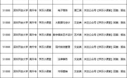 深圳開放大學(xué)學(xué)歷有用嗎(電大學(xué)歷即將取消)