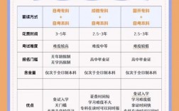 大專畢業(yè)可以自考本科嗎