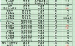 信陽師范學(xué)院錄取分?jǐn)?shù)線2024年(多少分考上信陽師范)