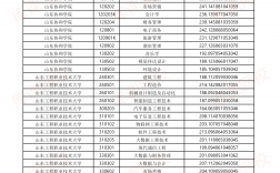 2024年專升本院校有哪些
