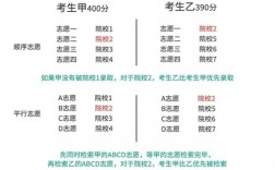高考志愿沖穩保比例