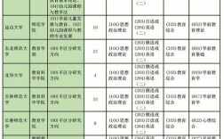 學前教育研究生考什么