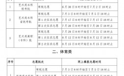志愿批次是什么意思