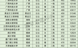 2024年廣西科技大學全國排名