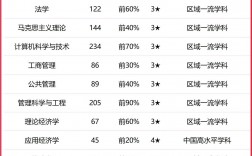 2024年河北經貿大學排名