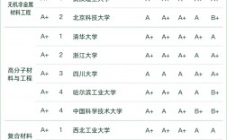 材料專業(yè)排名
