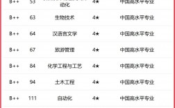 大連大專學校有哪些排行？如何選擇適合的專業？