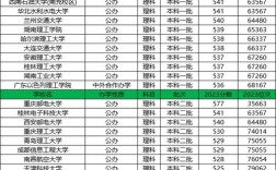 唐山理工大學分數線