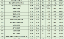440分能上什么大學(440分能上公辦本科嗎)