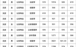 陜西警官職業(yè)學(xué)院分?jǐn)?shù)線(陜警院2024預(yù)估分?jǐn)?shù)線)