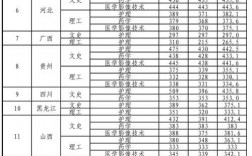 2024年濟(jì)南護(hù)理職業(yè)學(xué)院錄取分?jǐn)?shù)線(xiàn)