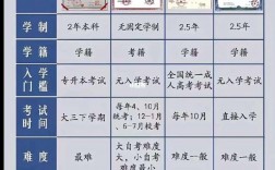 初中提升學歷步驟(初中提升學歷有哪幾種途徑)