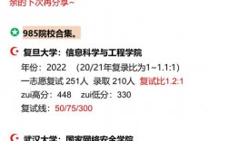 電子信息科學(xué)與技術(shù)考研難嗎
