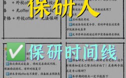 什么時候知道自己能不能保研(保研夏令營)