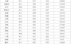 西北民族大學是幾本(西北民族大學什么檔次)