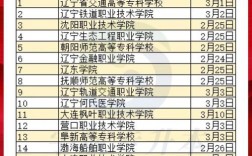 遼寧財貿學院是幾本