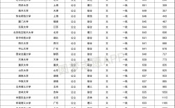 985分?jǐn)?shù)線2022最低分?jǐn)?shù)多少(590分左右的985大學(xué))