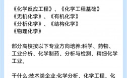 化學專業(yè)最好的出路