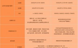 北大青鳥學(xué)校學(xué)費一年多少錢呢(北大青鳥學(xué)費價目表)