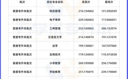 黑龍江省專升本分數線