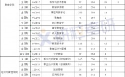 浙江師范大學(xué)2023考研報(bào)錄比(考研報(bào)錄比)