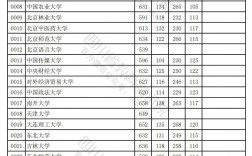 2024年四川省高考錄取分?jǐn)?shù)線