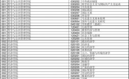 河南大學研究生招生專業(2023考研報名流程)