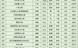 上海高考530分可以上什么大學